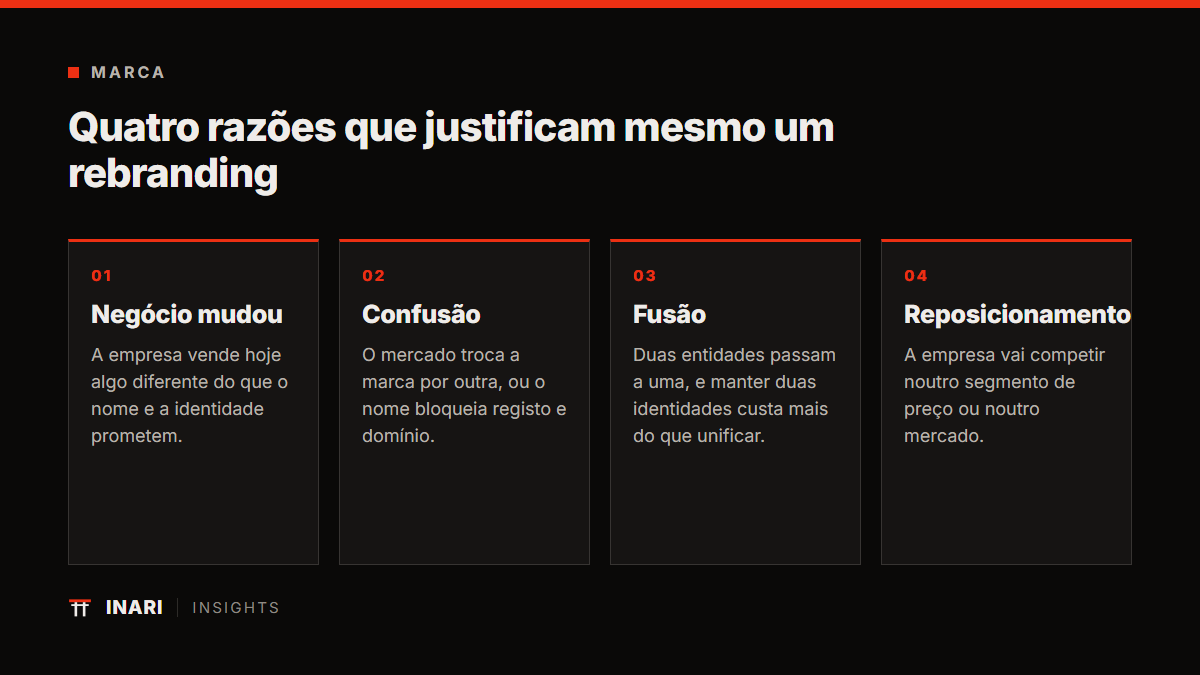 Quatro razões que justificam mesmo um rebranding, diagrama INARI.