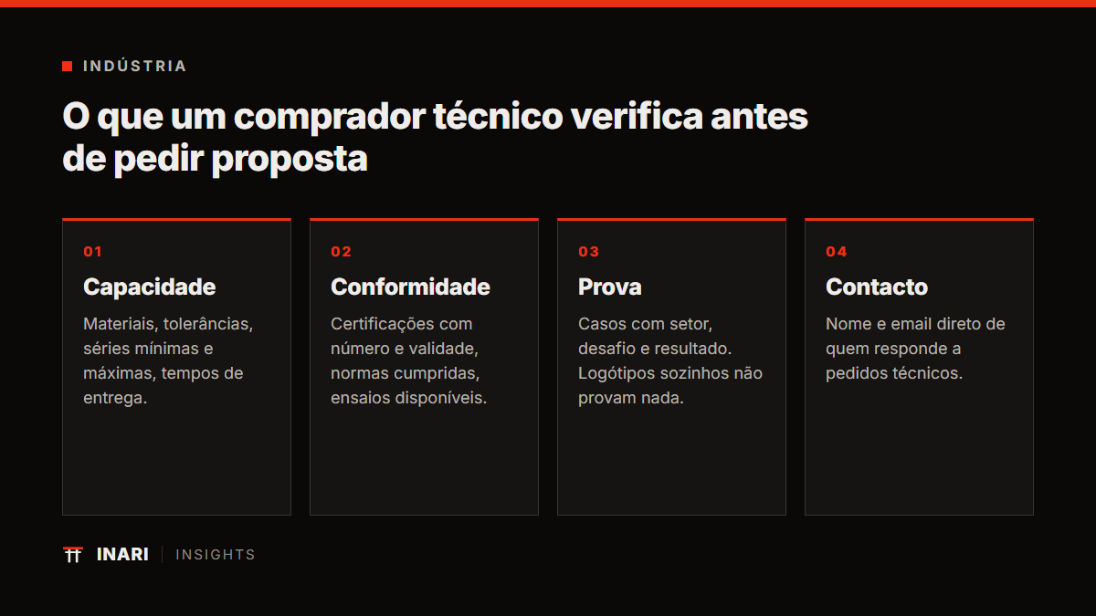O que um comprador técnico verifica antes de pedir proposta, diagrama INARI.